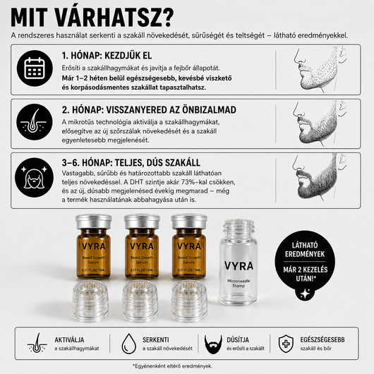 GROW Arany Mikrotűs Szakállnövesztő Kezelés Férfiaknak