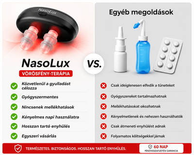 NasoLux™ – Azonnali Orrdugulás és Arcüreg Nyomás Enyhítő Eszköz
