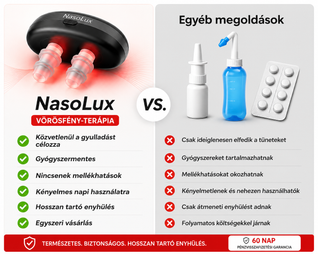 NasoLux™ – Azonnali Orrdugulás és Arcüreg Nyomás Enyhítő Eszköz