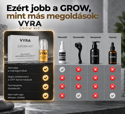 GROW Mikrotűs Hajnövesztő Rendszer Hajhullás Ellen Férfiaknak