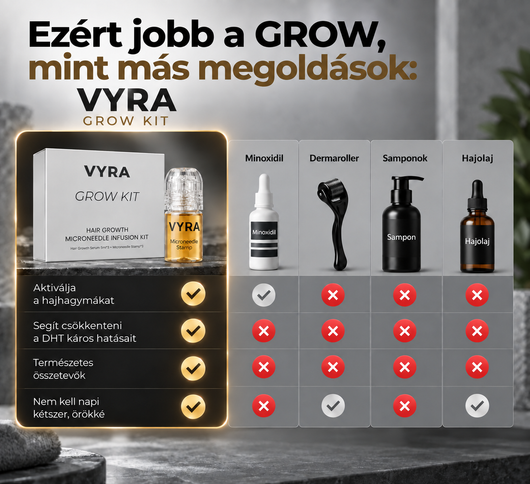 GROW Mikrotűs Hajnövesztő Rendszer Hajhullás Ellen Férfiaknak